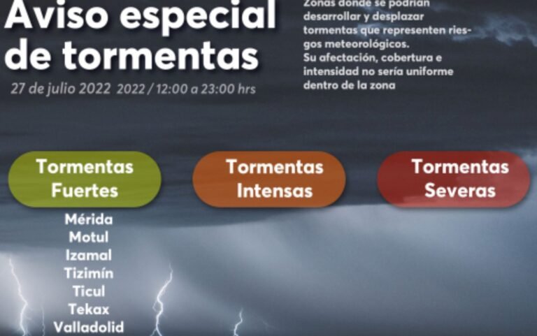 Hoy, turbonadas con 35 grados
