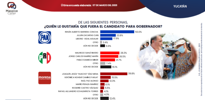 renana faborito de los yucatecos